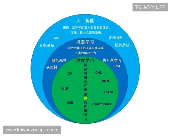 基于数据驱动的现代体育技术动作优化与策略研究 基于数据驱动的现代体育技术动作优化与策略研究